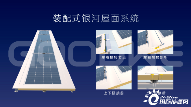 布局,破局,全局!固德威广德二期顺利投产,全新工业厂房&ldquo;零碳生产&rdquo;解决方案重磅发布,闪耀工商业建筑屋顶!
